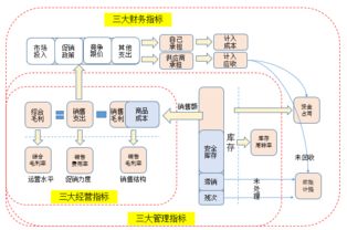 零售自營商品管理的九項(xiàng)關(guān)鍵指標(biāo) 優(yōu)化自營與代理貨物及技術(shù)進(jìn)出口